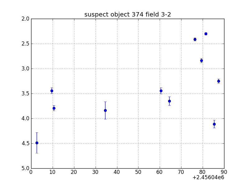 no plot available, curve is too noisy